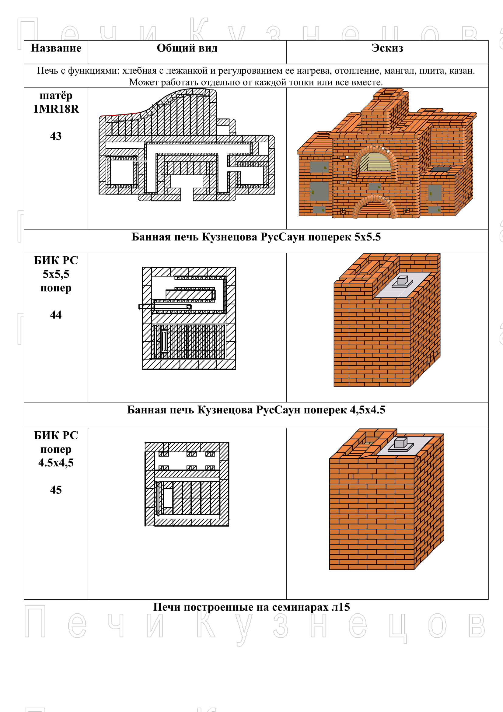 Печи кузнецова чертежи и порядовки скачать бесплатно