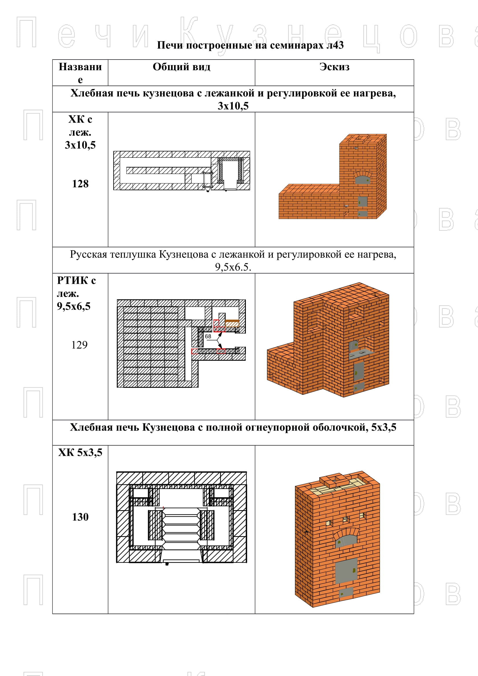 Колпаковая печь Кузнецова: порядовка, фото, схема